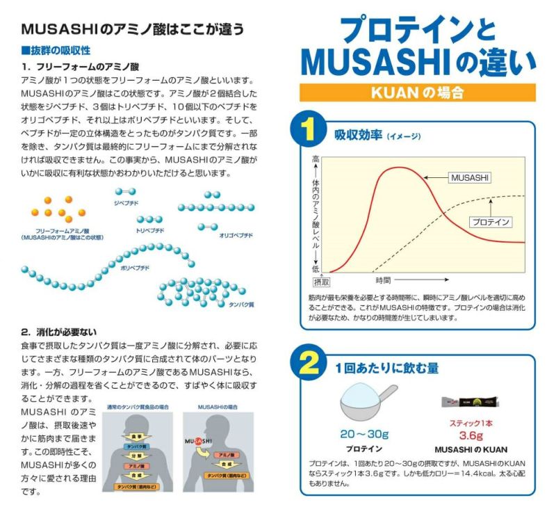 最大85%OFFクーポン MUSASHI ムサシ NI ニー 3.0g 90袋アミノ酸 サプリメント fucoa.cl