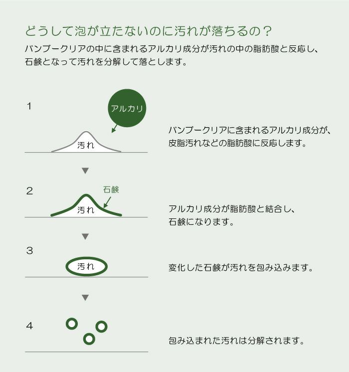 バンブークリアBambooClear【初めての方にオススメ！】お試しトライアルセット2点セット天然成分100%の無添加洗濯用竹洗剤1L620ml日用品詰替用日本製竹洗剤登山アウトドアキャンプキャンプ用品