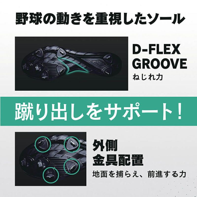 ミズノMIZUNOグローバルエリートライトレボエリート一般金具スパイク金具固定式高校野球対応野球ソフトボールスパイクシューズ11GM21110011GM211101