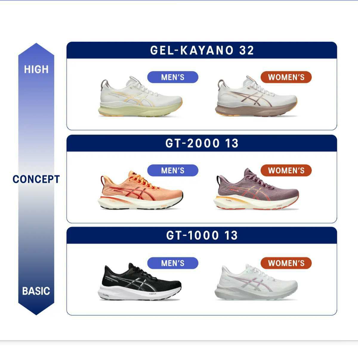 アシックス ゲルカヤノ32 スタンダード レディース asics GEL-KAYANO