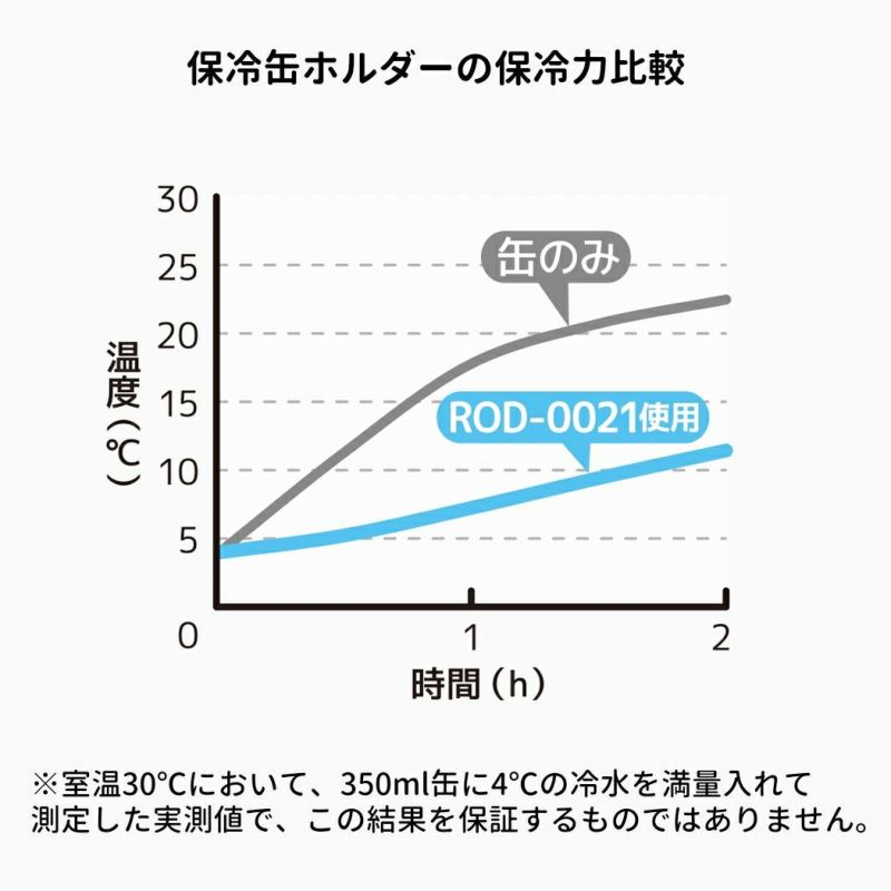 サーモスTHERMOS保冷缶ホルダー保冷保温アウトドアキャンプドリンクホルダー登山アウトドアトレイル小物缶ホルダーROD002