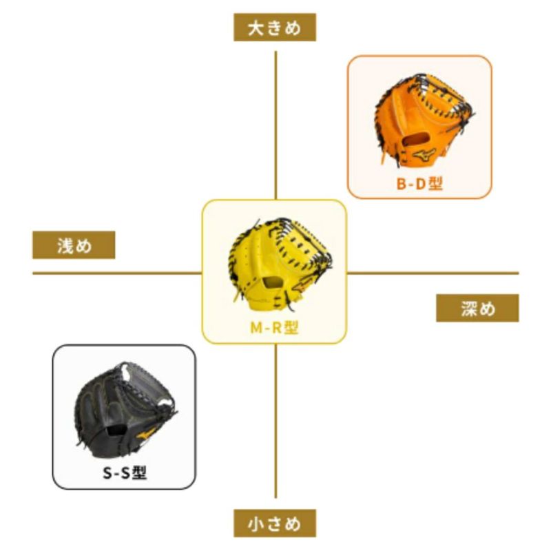 MIZUNO (ミズノ) 軟式グローブ イエロー×ブルー ケース付
