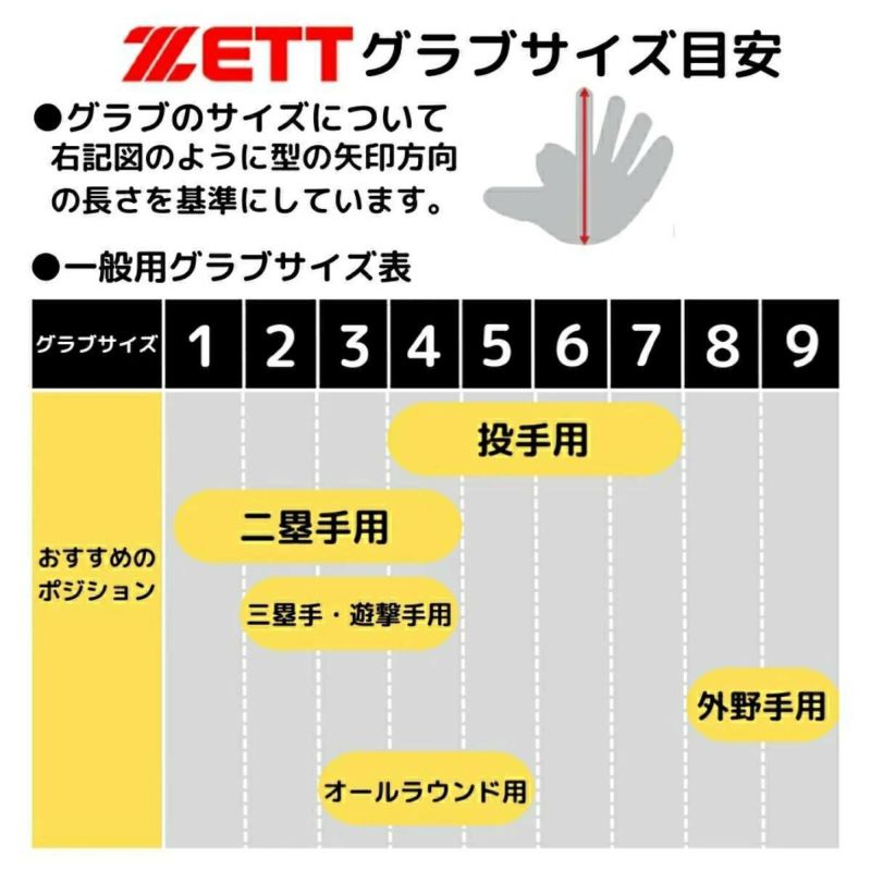 ゼット ZETT 専用グラブ袋付き PROSTATUS 硬式用グラブ 内野手用 源田